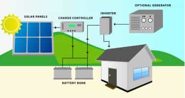 Fuel Displacement & Off-Grid